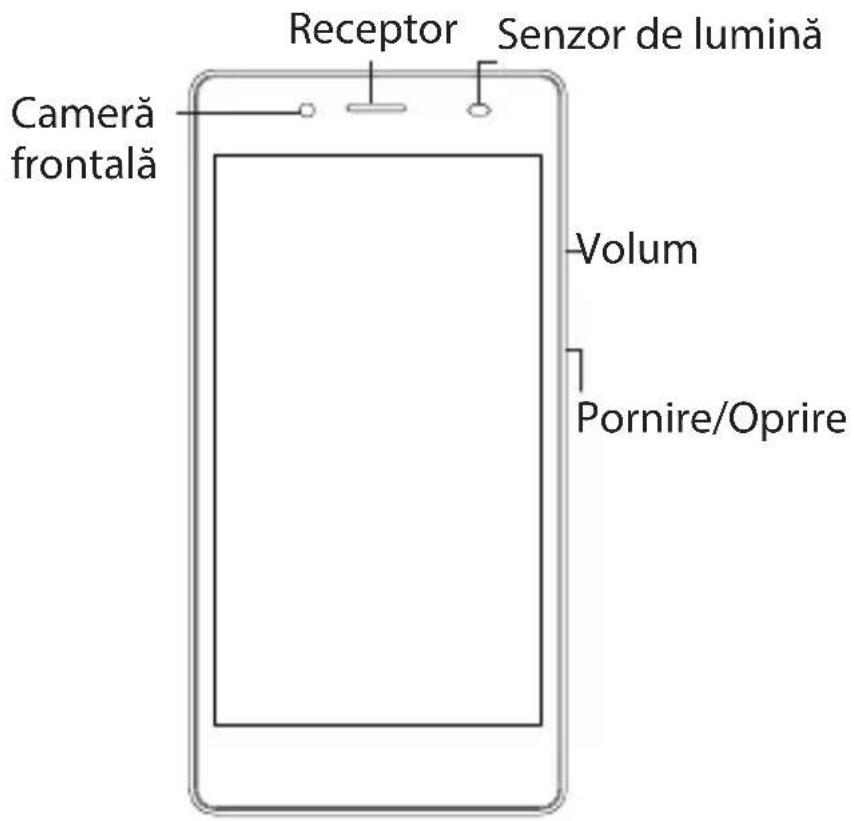 Receptor Senzor de lumină Cameră frontală Volum Pornire/Oprire