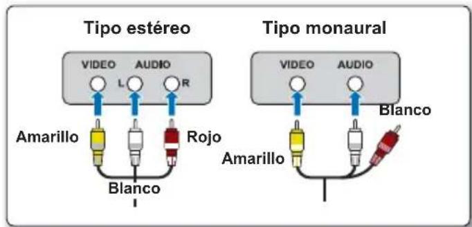 Tipo estéreo VIDEO AUDIO L R Amarillo Rojo Blanco Tipo monaural VIDEO AUDIO Blanco Amarillo