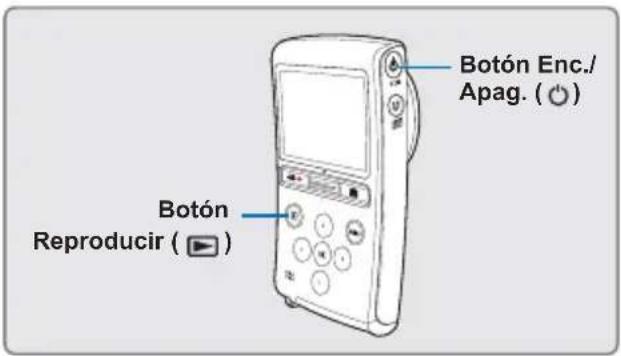 Botón Enc./Apag. ( ○ ) Botón Reproducir ( ▶ )