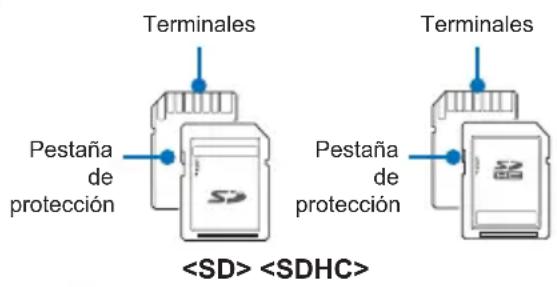 Terminales Pestaña de protección Pestaña de protección Terminales