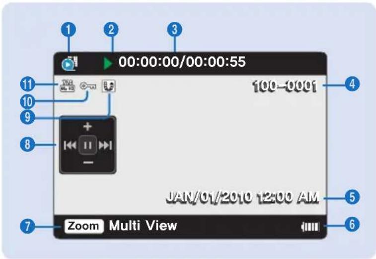 SAMSUNG HMX-U20RN - Modo Reproducir video - 1