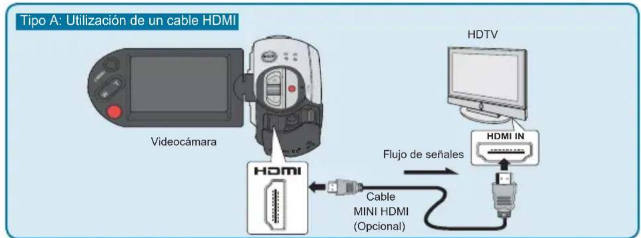 SAMSUNG HMX-R10BN - ¿Qué es la función Anynet+ ? - 1