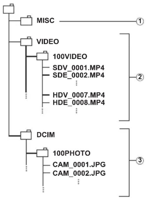 SAMSUNG HMX-R10BN - Archivo de foto - 1