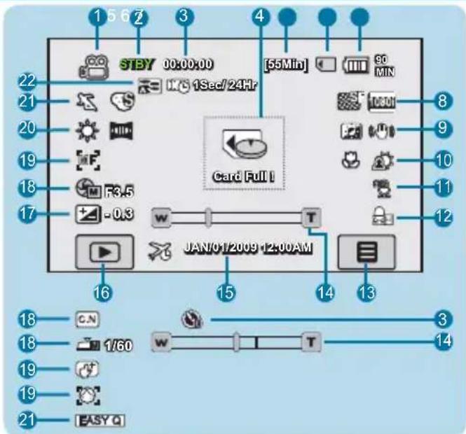 1 5 6 7 3 4 STBY 00:00:00 [55Min] 90 MIN IWS 1Sec/24Hr Card Full I JAN/01/2009 12:00AM 16 15 14 13 18 c.N 18 1/60 w T 3 19 19 19 21 EASY Q 22