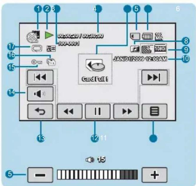 1 2 3 00:00:20 / 00:30:00 100:000! 17 16 15 14 13 12 11 Card Full! JAN/01/2009 12:00AM 160 MIN 108m 8 9 10 5 - 15