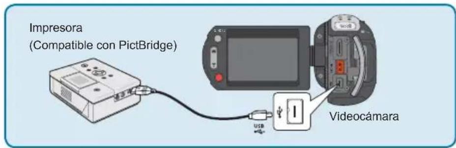Impresora (Compatible con PictBridge) USB Videocámara