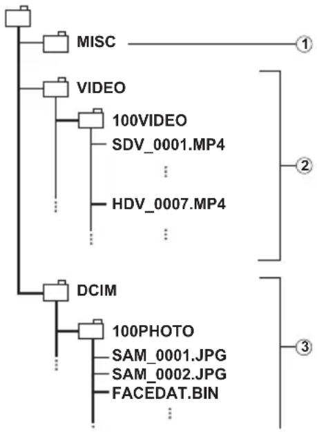 SAMSUNG HMX-M20 BN - Archivo de foto - 1