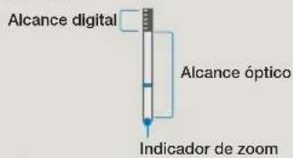 Alcance digital Alcance óptico Indicador de zoom