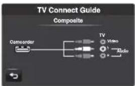 graph LR A["Comorder"] --> B["TV Video"] A --> C["TV Audio"] A --> D["Audio"]