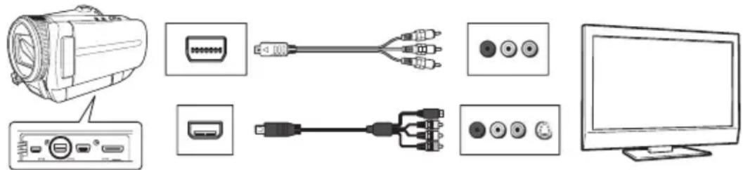 TOSHIBA Gigashot GSC-A40FE - Conexión mediante el cable de componente - 1
