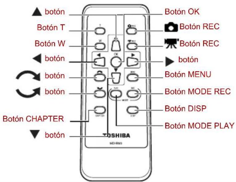 TOSHIBA Gigashot GSC-A40FE - Utilización del botón OK (▶) - 2
