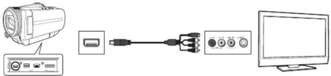 TOSHIBA Gigashot GSC-A40FE - Conexión mediante el cable AV - 1