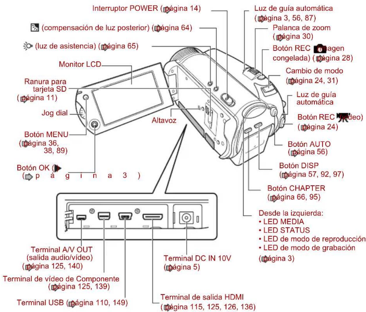 TOSHIBA Gigashot GSC-A40FE - Nombres de los componentes - 2