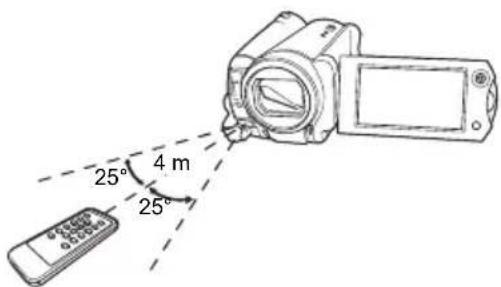TOSHIBA Gigashot GSC-A40FE - Alcance de funcionamiento - 1