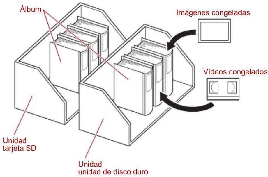 TOSHIBA Gigashot GSC-A40FE - Álbumes y unidades - 1