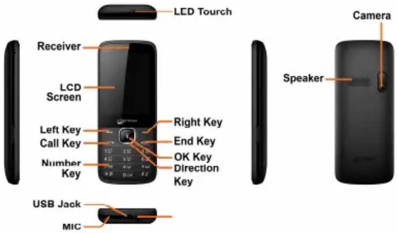 LED Touch Receiver LCD Screen Left Key Call Key Number Key Right Key End Key OK Key Direction Key USB Jack MIC Camera Speaker