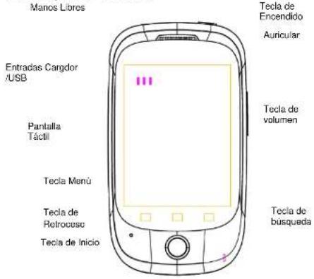 ZTE U V856 - Para Empezar - 1