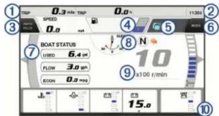 1 TRP 0.3 min Trp 0.0 h SPEED 0.0 4 5 6 7 BOAT STATUS USED 6.4 g/s FLOW 3.0 gm ECON 0.0 mgs 8 N 10 9 x100 r/min 10 15.0