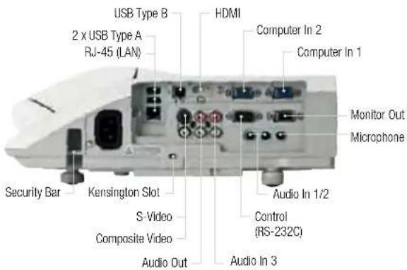 USB Type B 2 x USB Type A RJ-45 (LAN) Security Bar Kensington Slot S -Video Composite Video Audio Out HDMI Computer In 2 Computer In 1 Monitor Out Microphone Audio In 1/2 Control (RS-232C) Audio In 3