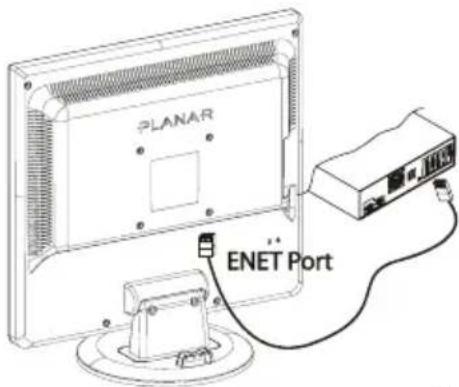 PLANAR ENET Port