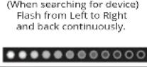 VIZIO SS2520-C6 - LED INDICATORS - 5