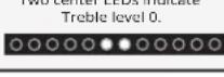 VIZIO SS2520-C6 - LED INDICATORS - 8