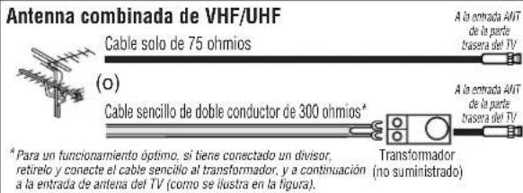 Antenna combinada de VHF/UHF Cable solo de 75 ohmios (a) Cable sencillo de doble conductor de 300 ohmios* A la entrada ANT de la parte trasera del TV A la entrada ANT de la parte trasera del TV * Para un funcionamiento óptimo, si tiene conectado un divisor, retirelo y conecte el cable sencillo al transformador, y a continuación a la entrada de antena del TV (como se ilustra en la figura). Transformador (no suministrado)