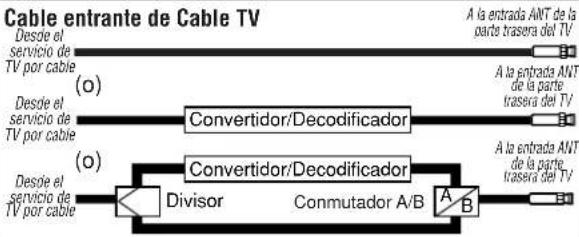 TOSHIBA 20AS26 - CONEXIONES DE ANTENA - 4