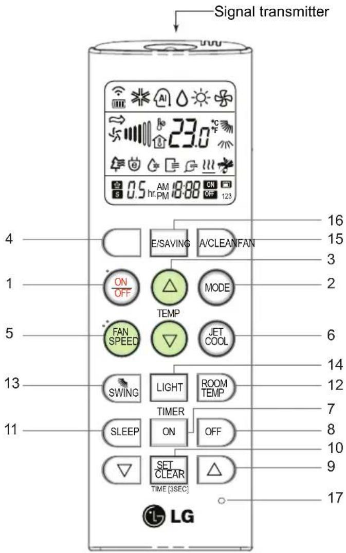 LG IE13-SBB6PN - การใช้รีโมทคอนโทรลกับเครื่องปรับอากาศ - 1