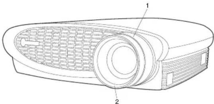 Technical diagram of a projector with labeled parts 1 and 2