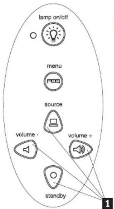 LENOVO iLC200 - Using the on-screen menus - 1