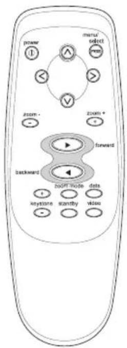 power ① manual select < > > > zoom + zoom + forward backward zoUP Mode data + keystone standby video -