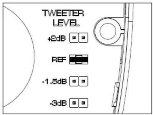 TWEETER LEVEL +2dB ■ ■ REF ■ ■ -1.5dB ■ ■ -3dB ■ ■