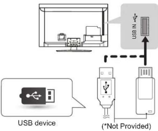 LG 32LS562T - USB connection - 1