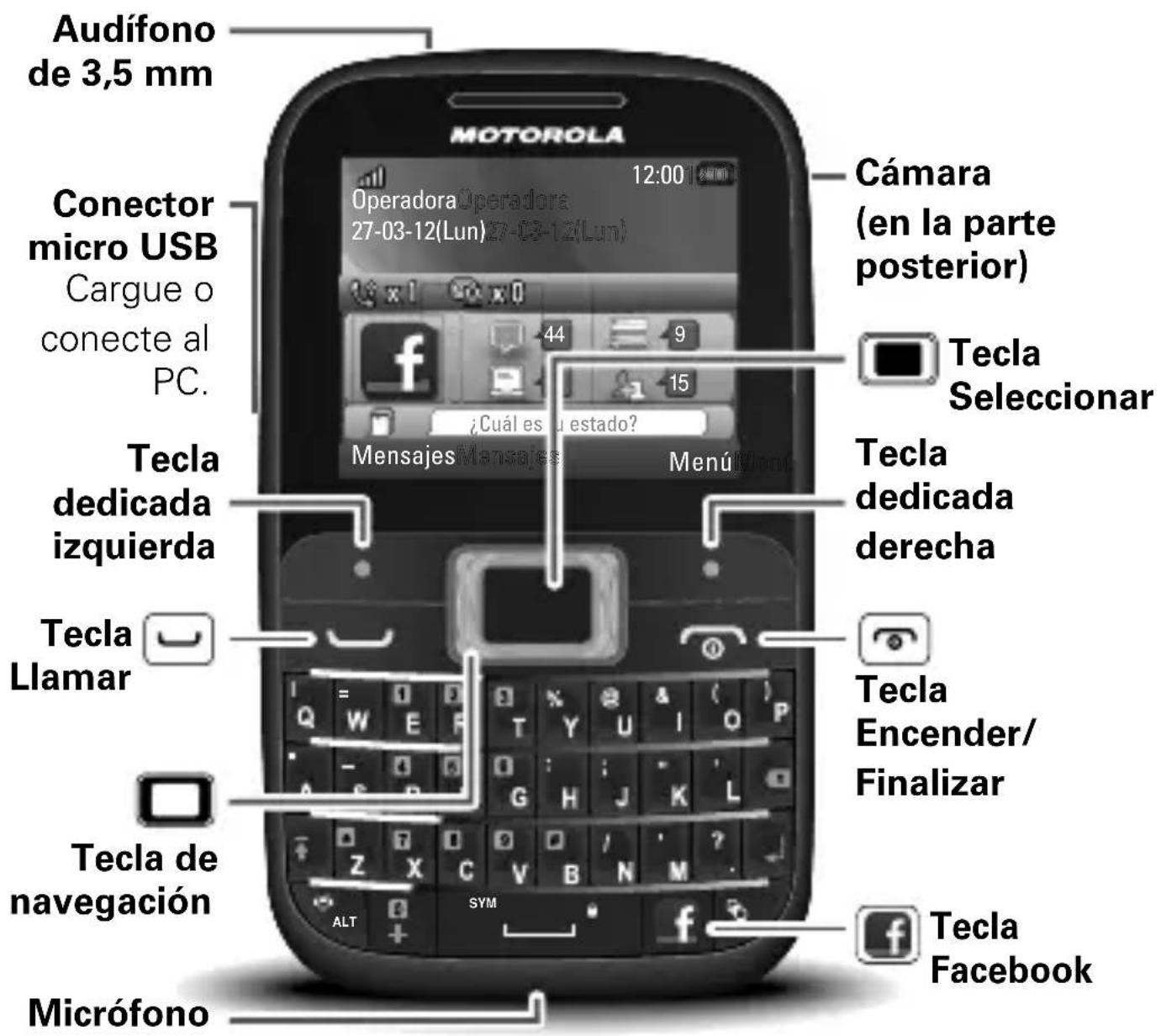 Audífono de 3,5 mm Conector micro USB Cargue o conecte al PC. Tecla dedicada izquierda Tecla Llamar Tecla de navegación Micrófono MOTOROLA Operadora Operadora 27-03-12(Lun) 12:00 Cámara (en la parte posterior) Tecla Seleccionar ¿Cuál es un estado? Mensajes Mensajes Menú Vlano Tecla dedicada derecha…