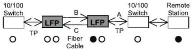 Tripp Lite N784-001-ST - Link Fault Pass-Through - 2