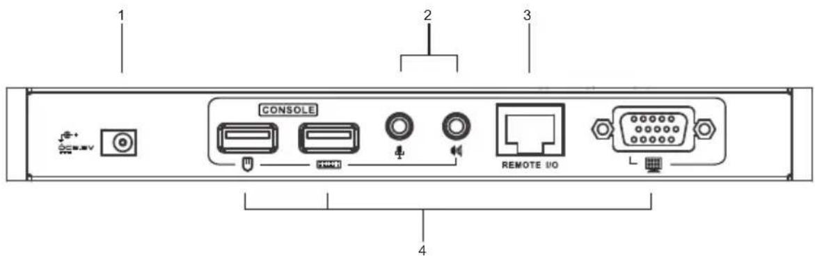 1 2 3 4 CONSOLE REMOTE I/O