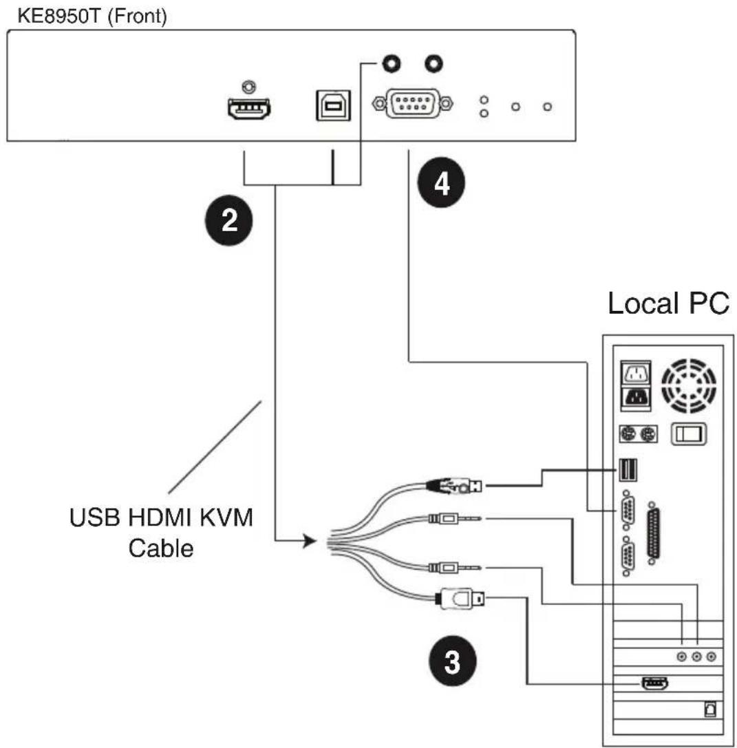 KE8950T (Front) USB HDMI KVM Cable Local PC