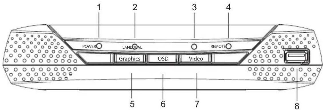 POWER LANLOCAL RESMOTE Graphics OSD Video 5 6 7 8