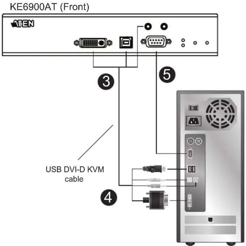 KE6900AT (Front) ATEN USB DVI-D KVM cable ③ ⑤ ④