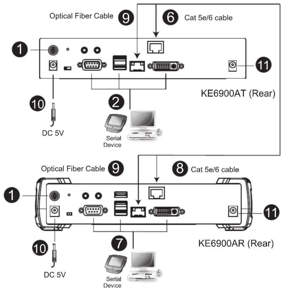 graph TD A["KE6900AT (Rear)"] --> B["Optical Fiber Cable ⑨"] A --> C["KE6900AR (Rear)"] B --> D["DC 5V"] C --> E["DC 5V"] D --> F["Serial Device ②"] E --> G["Serial Device ⑦"] F --> H["Device ①"] G --> I["Device ⑦"] H --> J["Device ⑪"] I --> K["Device ⑪"] style A fill:#f9f,stroke:#333 style B fill:#…