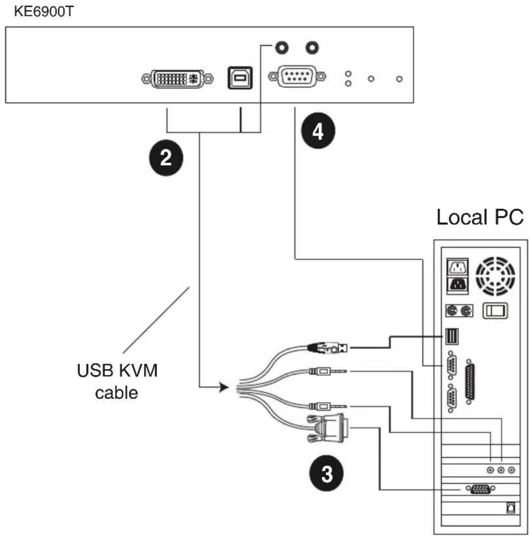 KE6900T 2 4 USB KVM cable Local PC 3