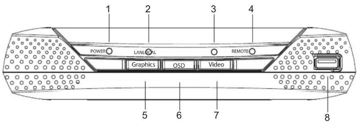POWER LANLOCAL Graphics OSD Video REMOTE 1 2 3 4 5 6 7 8