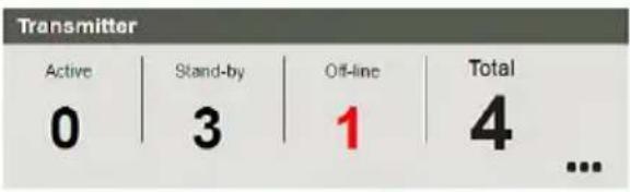 Transmitter Active Stand-by Off-line Total 0 3 1 4 ...