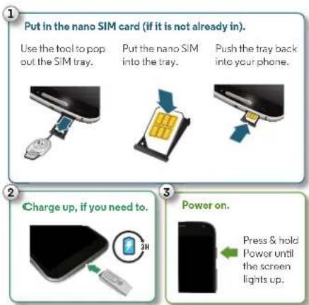 Put in the nano SIM card (if it is not already in). Use the tool to pop out the SIM tray. Put the nano SIM into the tray. Push the tray back into your phone. Charge up, if you need to. Power on. Press & hold Power until the screen lights up.