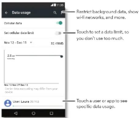Data usage Restrict background data, show wifi networks, and more. Set cellular data limit Touch to set a data limit, so you don't use too much. Nov 12 - Dec 11 32.49MB 2.0x Nov 12 Nov 27 Dec 13 Carrier data accounting may differ from your device. User: Laura 387KB Touch a user or app to see specific data usage.