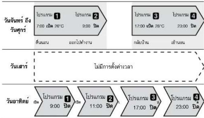 FUJITSU ASMG09CMCA - การตั้งเวลา WEEKLY - 1