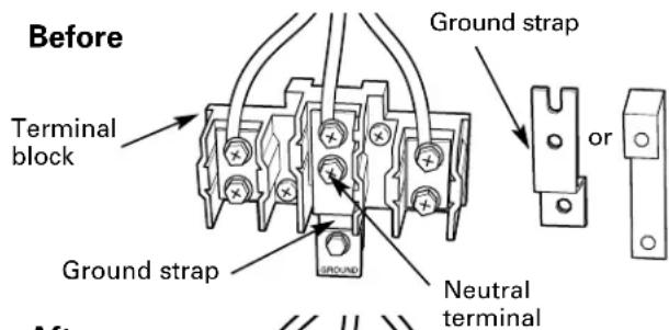 Before Terminal block Ground strap Ground strap Neutral terminal