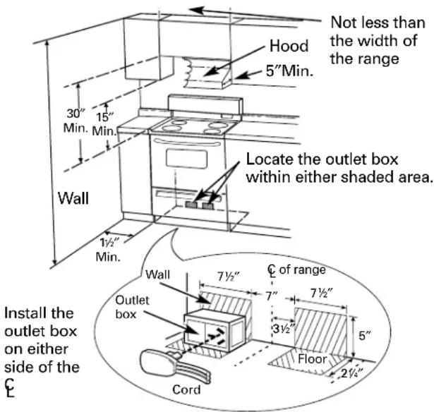 Not less than the width of the range Hood 5" Min. 30" 15" Min. Min. Locate the outlet box within either shaded area. Wall 1½" Min. Install the outlet box on either side of the C Wall 7½" 7" 7½" 3½" 5" Floor 2½" C of range Outlet box Cord