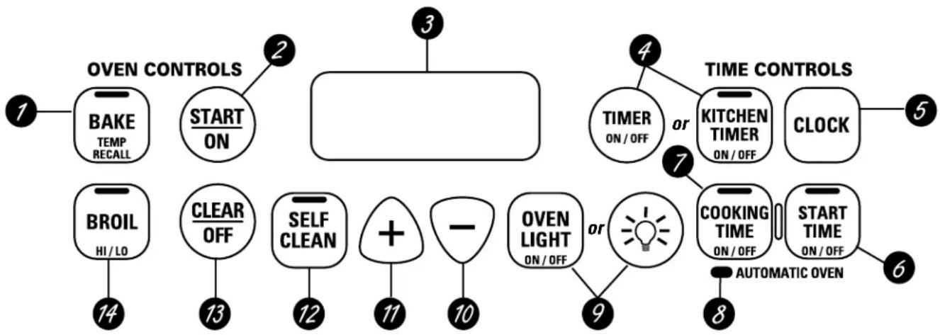 HOTPOINT RB526CAA - Using the oven controls. (on some models) - 1